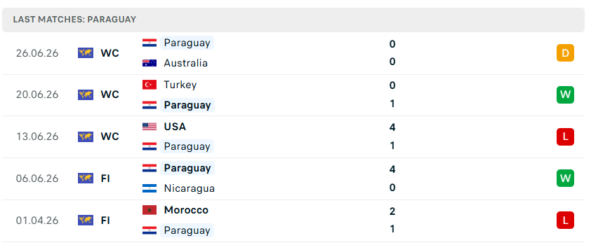 Nhận định WORLD CUP 2026 Đức vs Paraguay, 03h30 ngày 30/6