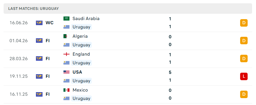 Nhận định WORLD CUP 2026 Uruguay vs Cape Verde, 05h00 ngày 22/6