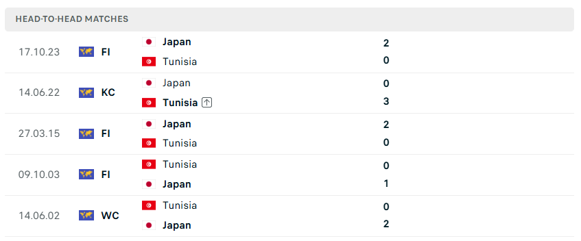 Nhận định WORLD CUP 2026 Tunisia vs Nhật Bản, 11h00 ngày 21/6