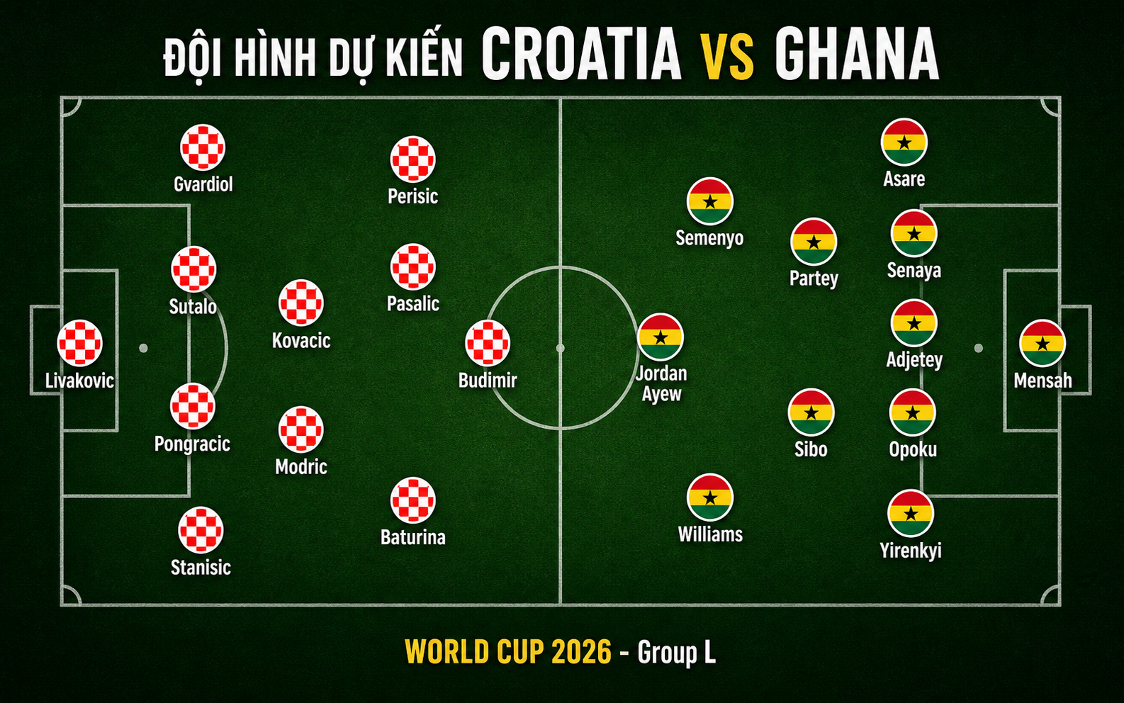 Nhận định WORLD CUP 2026 Croatia vs Ghana, 04h00 ngày 28/6