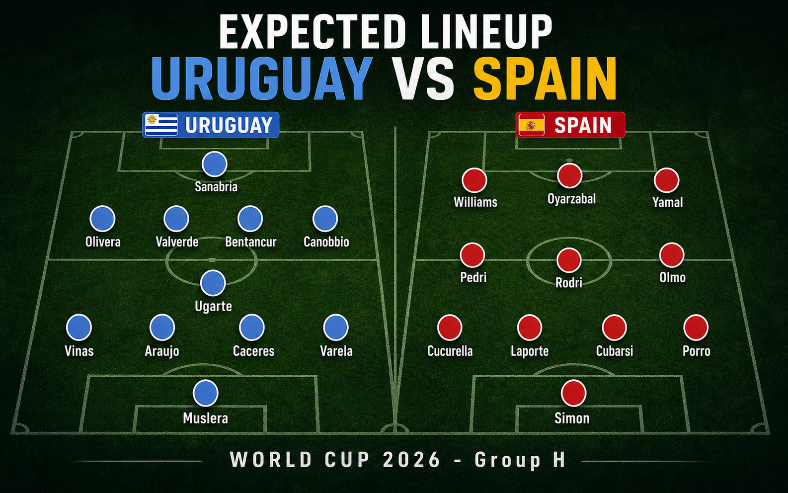 Nhận định WORLD CUP 2026 Uruguay vs Tây Ban Nha, 07h00 ngày 27/6