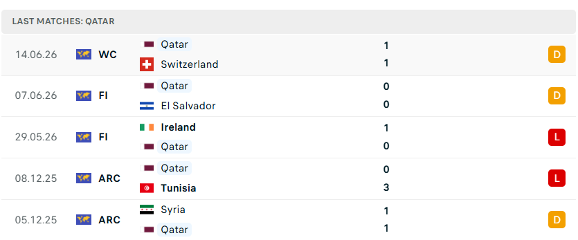 Nhận định bóng đá Canada vs Qatar, 05h00 ngày 19/6 - KQBD 247