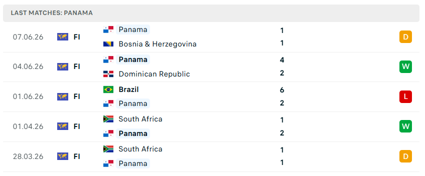Nhận định bóng đá Ghana vs Panama, 06h00 ngày 18/6 - KQBD 247