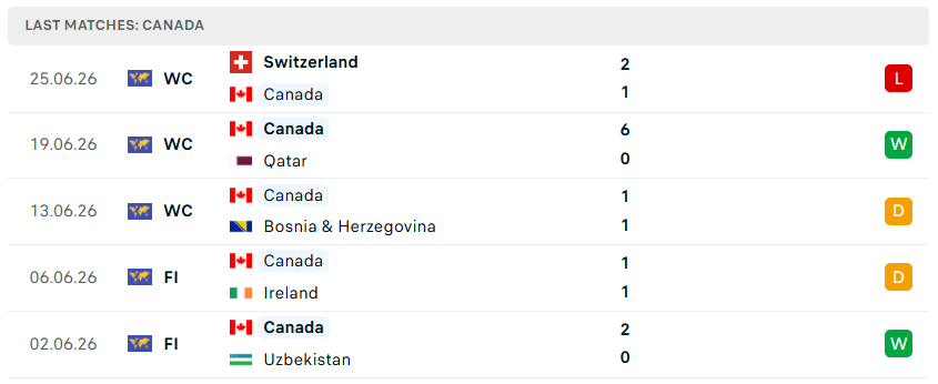 Nhận định WORLD CUP 2026 Nam Phi vs Canada, 02h00 ngày 29/6