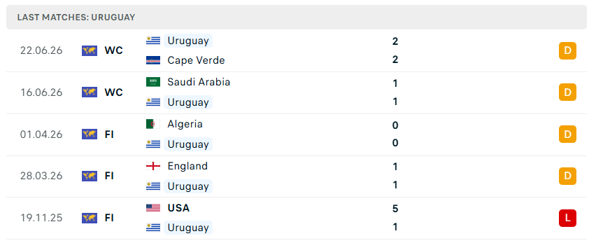 Nhận định WORLD CUP 2026 Uruguay vs Tây Ban Nha, 07h00 ngày 27/6