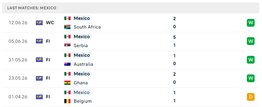 Nhận định bóng đá Mexico vs Hàn Quốc, 08h00 ngày 19/6 - KQBD 247