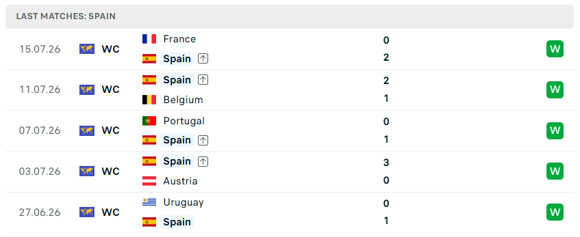 Nhận định WORLD CUP 2026 Tây Ban Nha vs Argentina, 02h00 ngày 20/7