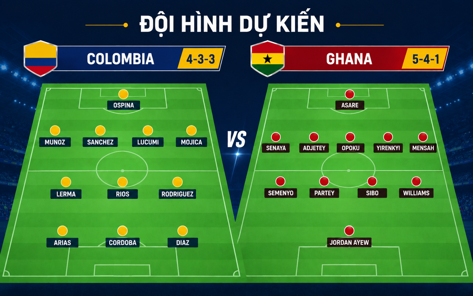 Nhận định WORLD CUP 2026 Colombia vs Ghana, 08h30 ngày 4/7