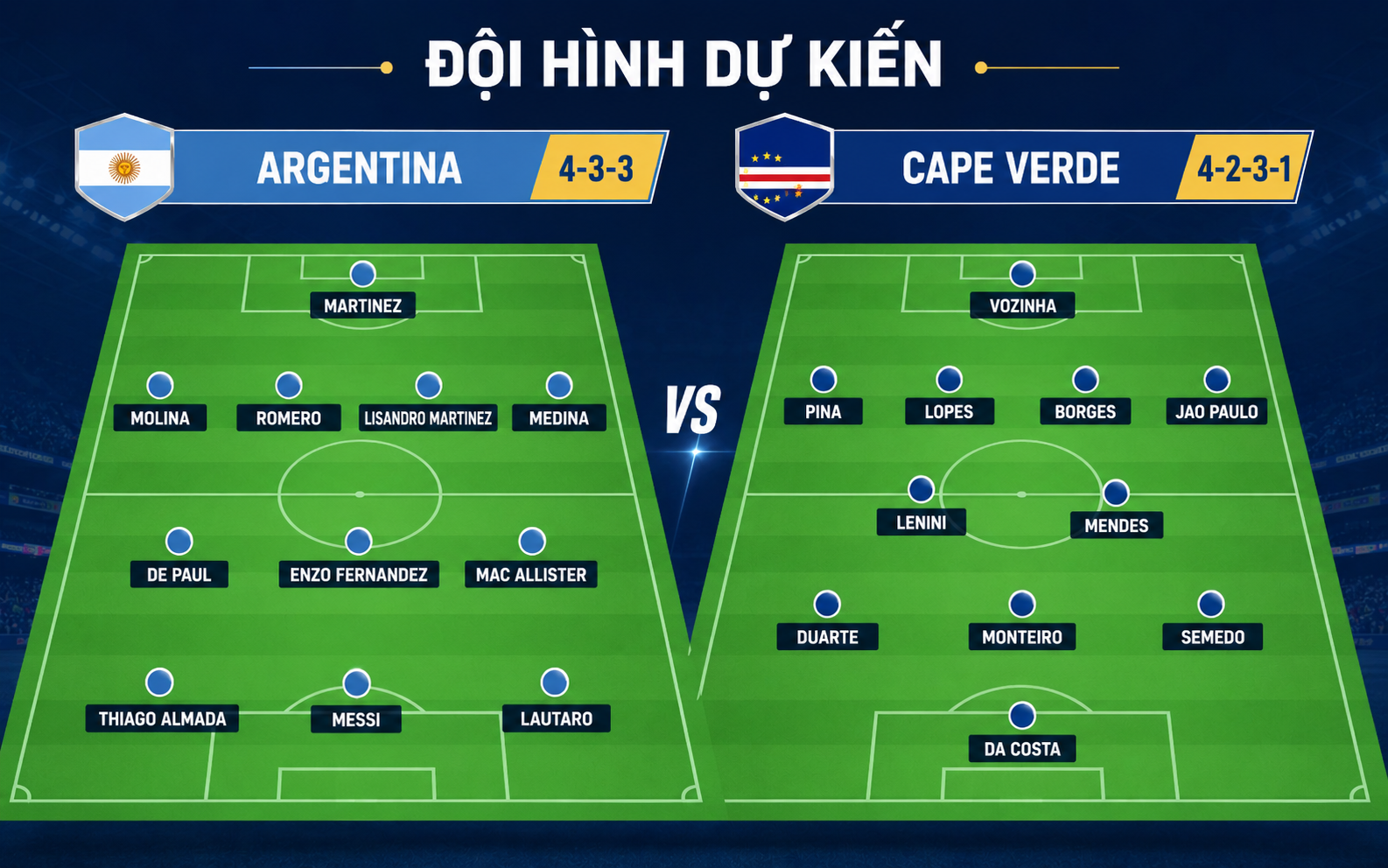 Nhận định WORLD CUP 2026 Argentina vs Cape Verde, 05h00 ngày 4/7