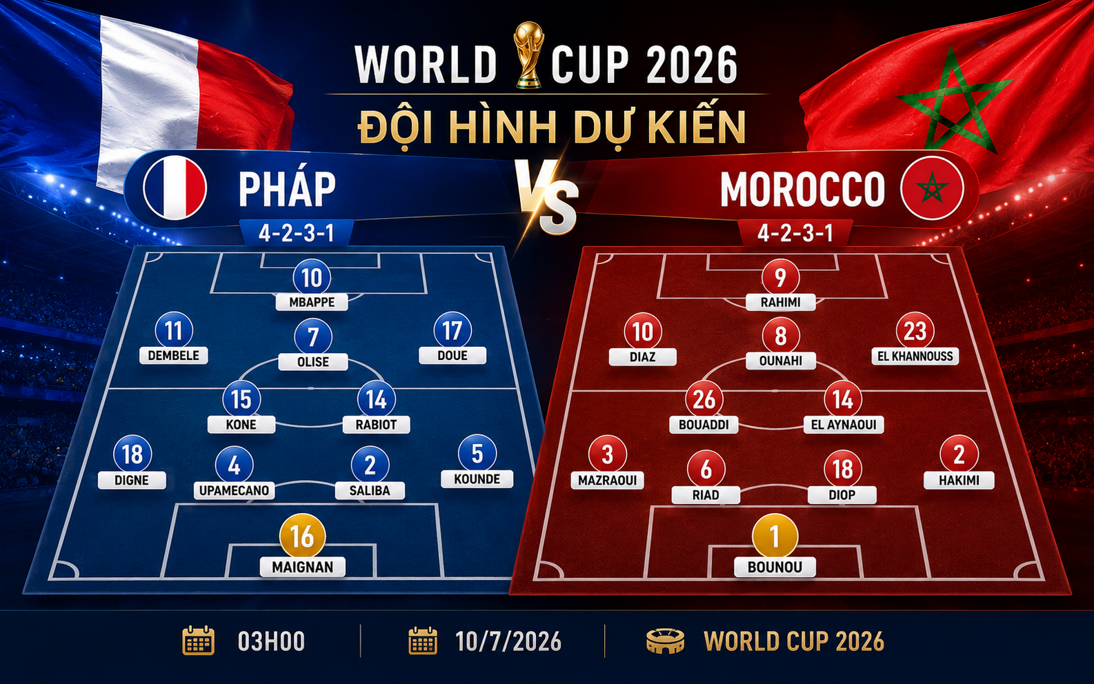 Nhận định WORLD CUP 2026 Pháp vs Morocco, 03h00 ngày 10/7