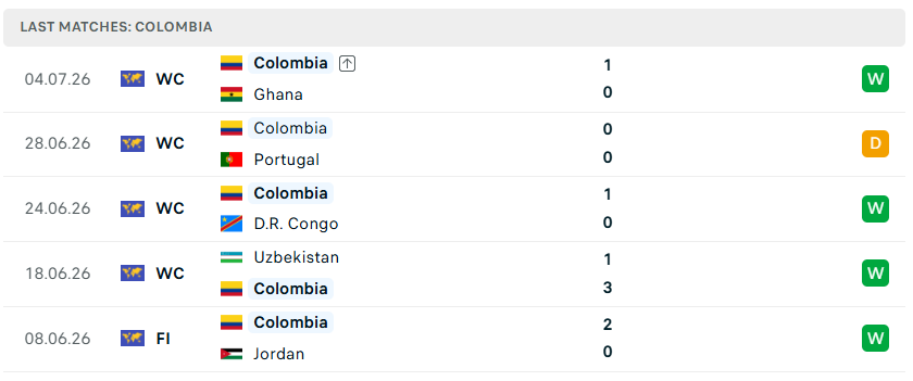 Nhận định WORLD CUP 2026 Thụy Sĩ vs Colombia, 3h00 ngày 8/7