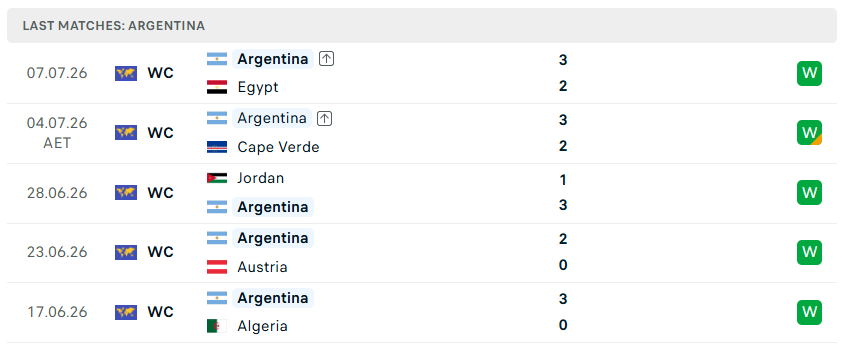 Nhận định WORLD CUP 2026 Argentina vs Thụy Sĩ, 8h00 ngày 12/7