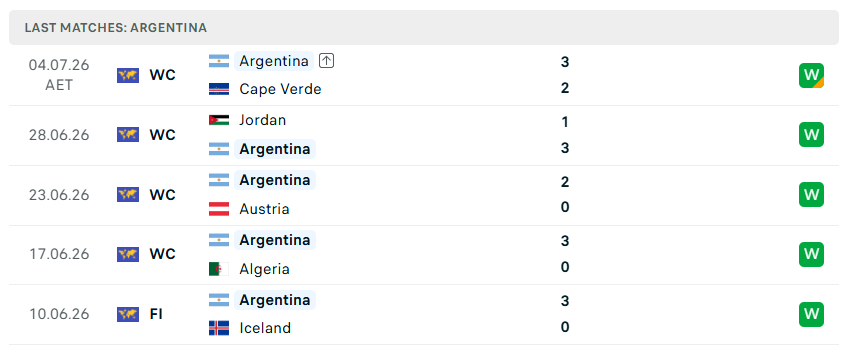 Nhận định WORLD CUP 2026 Argentina vs Ai Cập, 23h00 ngày 7/7