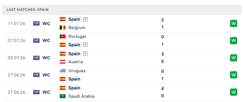Nhận định WORLD CUP 2026 Pháp vs Tây Ban Nha, 02h00 ngày 15/7