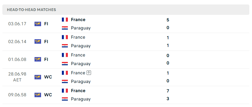 Nhận định WORLD CUP 2026 Paraguay vs Pháp, 04h00 ngày 5/7