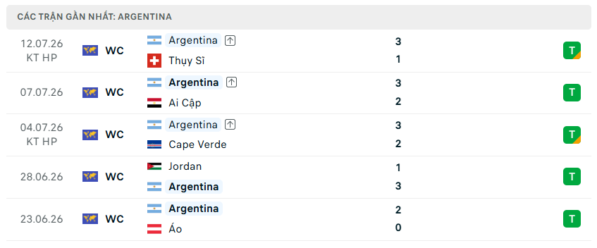 Nhận định WORLD CUP 2026 Anh vs Argentina, 02h00 ngày 16/7