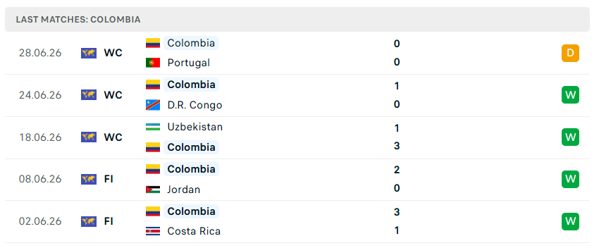 Nhận định WORLD CUP 2026 Colombia vs Ghana, 08h30 ngày 4/7