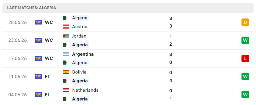 Nhận định WORLD CUP 2026 Thụy Sĩ vs Algeria, 10h00 ngày 3/7