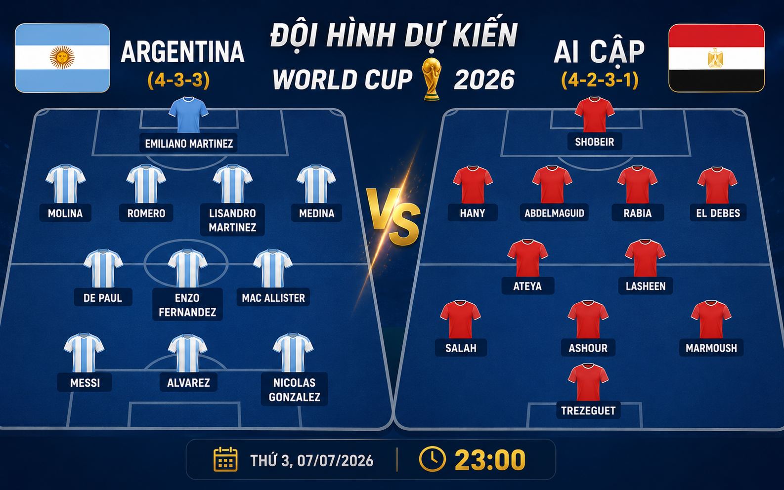 Nhận định WORLD CUP 2026 Argentina vs Ai Cập, 23h00 ngày 7/7