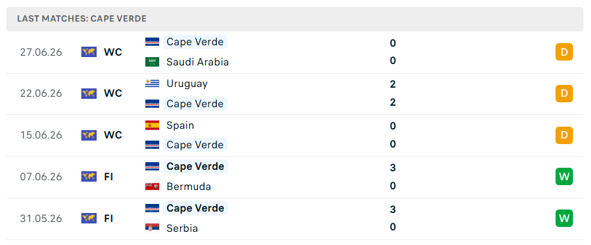 Nhận định WORLD CUP 2026 Argentina vs Cape Verde, 05h00 ngày 4/7