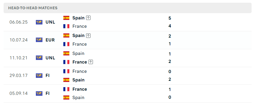 Nhận định WORLD CUP 2026 Pháp vs Tây Ban Nha, 02h00 ngày 15/7