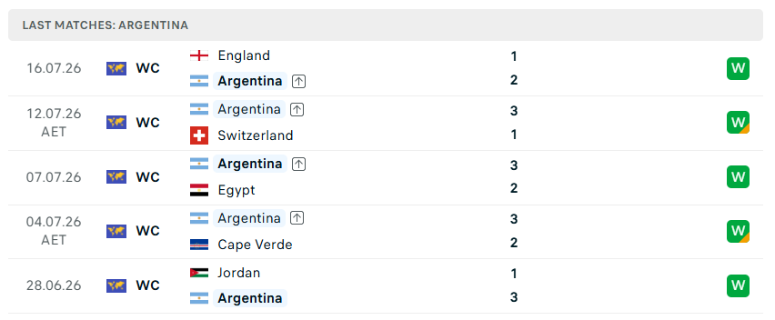 Nhận định WORLD CUP 2026 Tây Ban Nha vs Argentina, 02h00 ngày 20/7