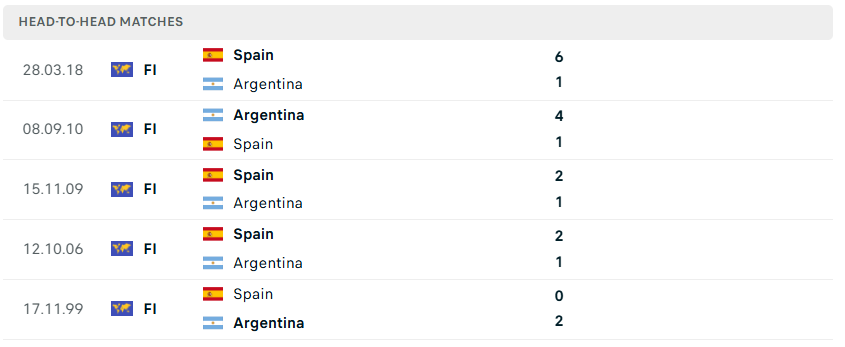 Nhận định WORLD CUP 2026 Tây Ban Nha vs Argentina, 02h00 ngày 20/7