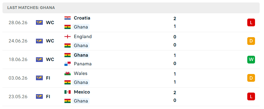 Nhận định WORLD CUP 2026 Colombia vs Ghana, 08h30 ngày 4/7