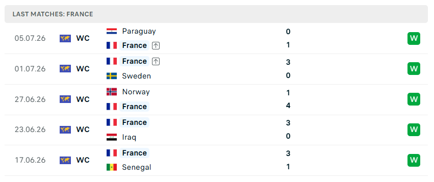 Nhận định WORLD CUP 2026 Pháp vs Morocco, 03h00 ngày 10/7