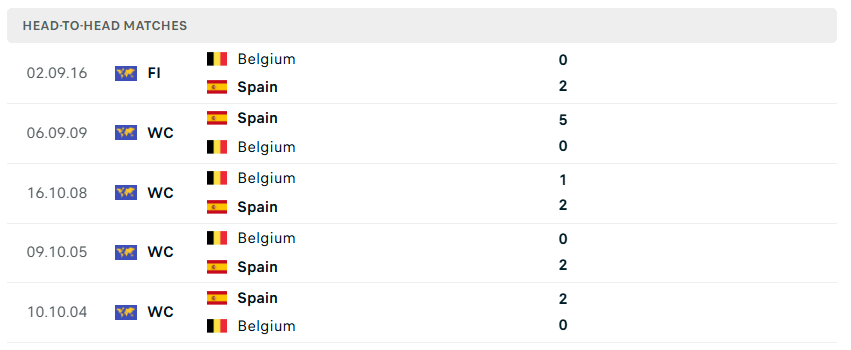 Nhận định WORLD CUP 2026 Tây Ban Nha vs Bỉ, 02h00 ngày 11/7