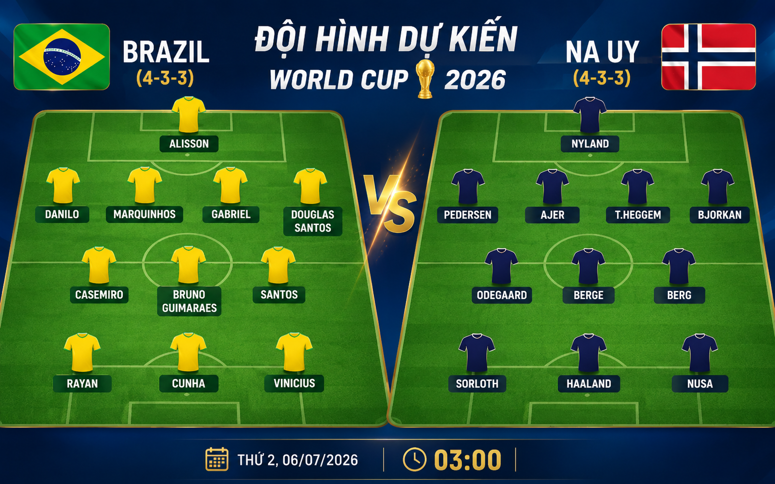 Nhận định WORLD CUP 2026 Brazil vs Na Uy, 03h00 ngày 6/7