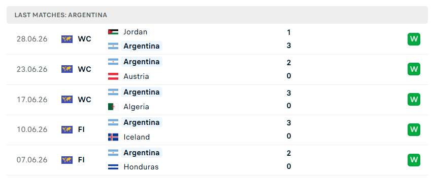 Nhận định WORLD CUP 2026 Argentina vs Cape Verde, 05h00 ngày 4/7