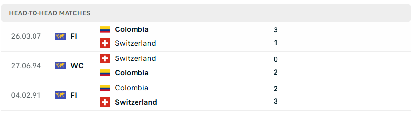 Nhận định WORLD CUP 2026 Thụy Sĩ vs Colombia, 3h00 ngày 8/7