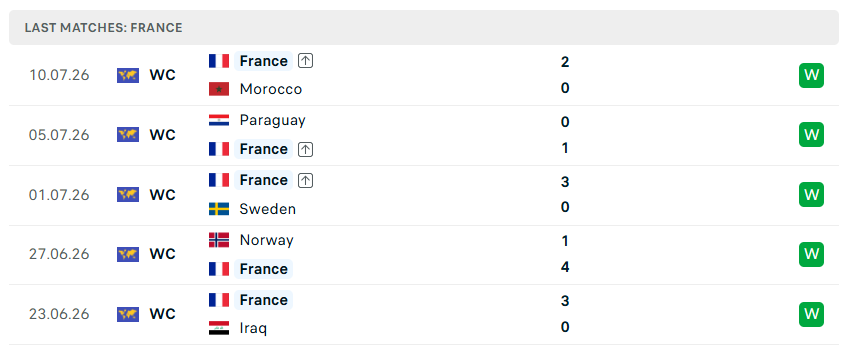 Nhận định WORLD CUP 2026 Pháp vs Tây Ban Nha, 02h00 ngày 15/7
